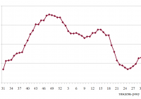Фрахтовий індекс для коастерів / міні-балкерів в Чорному морі