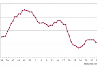 Фрахтовий індекс для коастерів / міні-балкерів