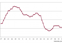 Фрахтовий індекс для коастерів / міні-балкерів в Чорному морі