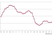 Фрахтовий індекс для коастерів / міні-балкерів в Чорному морі