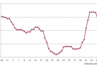 Фрахтовий індекс для коастерів / міні-балкерів