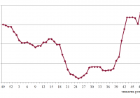 Фрахтовий індекс для коастерів / міні-балкерів
