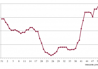 Фрахтовий індекс для коастерів / міні-балкерів