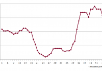 Фрахтовий індекс для коастерів / міні-балкерів