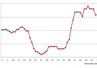 Фрахтовий індекс для коастерів / міні-балкерів