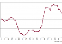 Фрахтовий індекс для коастерів / міні-балкерів