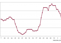 Фрахтовий індекс для коастерів / міні-балкерів