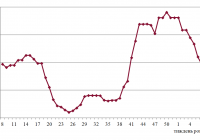 Фрахтовий індекс для коастерів / міні-балкерів