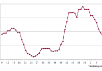 Фрахтовий індекс для коастерів / міні-балкерів