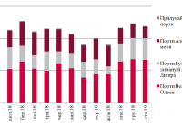 Динаміка перевалки чормету
