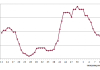 Фрахтовий індекс для коастерів / міні-балкерів