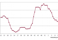 Фрахтовий індекс для коастерів / міні-балкерів