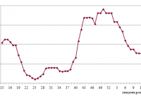 Фрахтовий індекс для коастерів / міні-балкерів