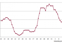 Фрахтовий індекс для коастерів / міні-балкерів