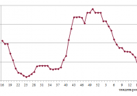 Фрахтовий індекс для коастерів / міні-балкерів