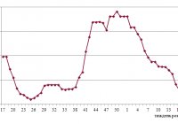 Фрахтовий індекс для коастерів / міні-балкерів