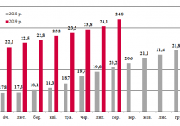 Загальна кількість хоперів-зерновозів