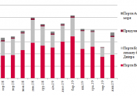 Динаміка перевалки зерна