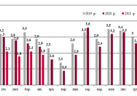 Динаміка залізничних перевезень зерна