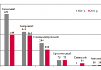 Шлюзування