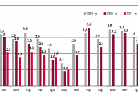 Динаміка залізничних перевезень зерна