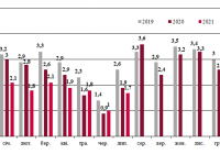 Динаміка залізничних перевезень зерна