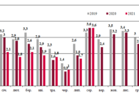 Динаміка залізничних перевезень зерна
