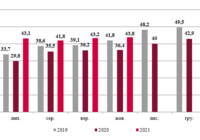 Врожайність зерна