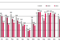 Динаміка залізничних перевезень зерна