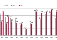 Динаміка залізничних перевезень зерна