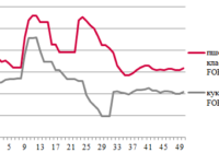 Вартість зерна