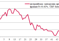 Вартість ЗРС