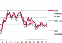 вартість соєвих бобів