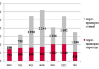 Експорт зерна