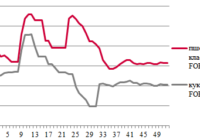 Ціни на зерно