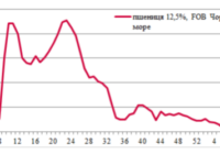 ціни на зерно