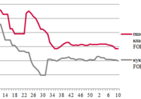 Ціни на зерно