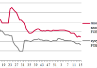 Ціни на зерно