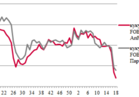 Ціни на зерно