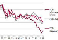 Ціни на зерно