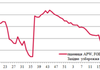 ціни на зерно
