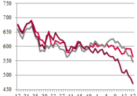 Ціни на зерно