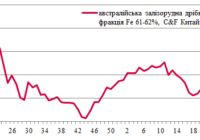 iron ore