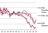 Ціни на зерно