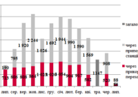 grain exports