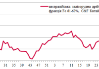 iron ore