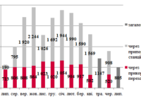 Експорт зерна