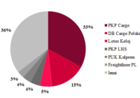 Польські оператори